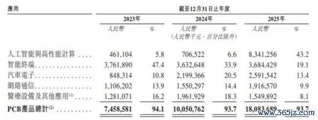 陈涛“吻掉”230亿市值，胜宏科技紧抛7亿决议护盘